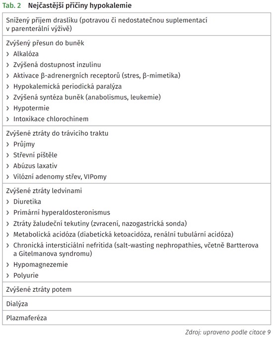 Vliv vybraných tříd antihypertenziv na metabolismus draslíku - dopady ...